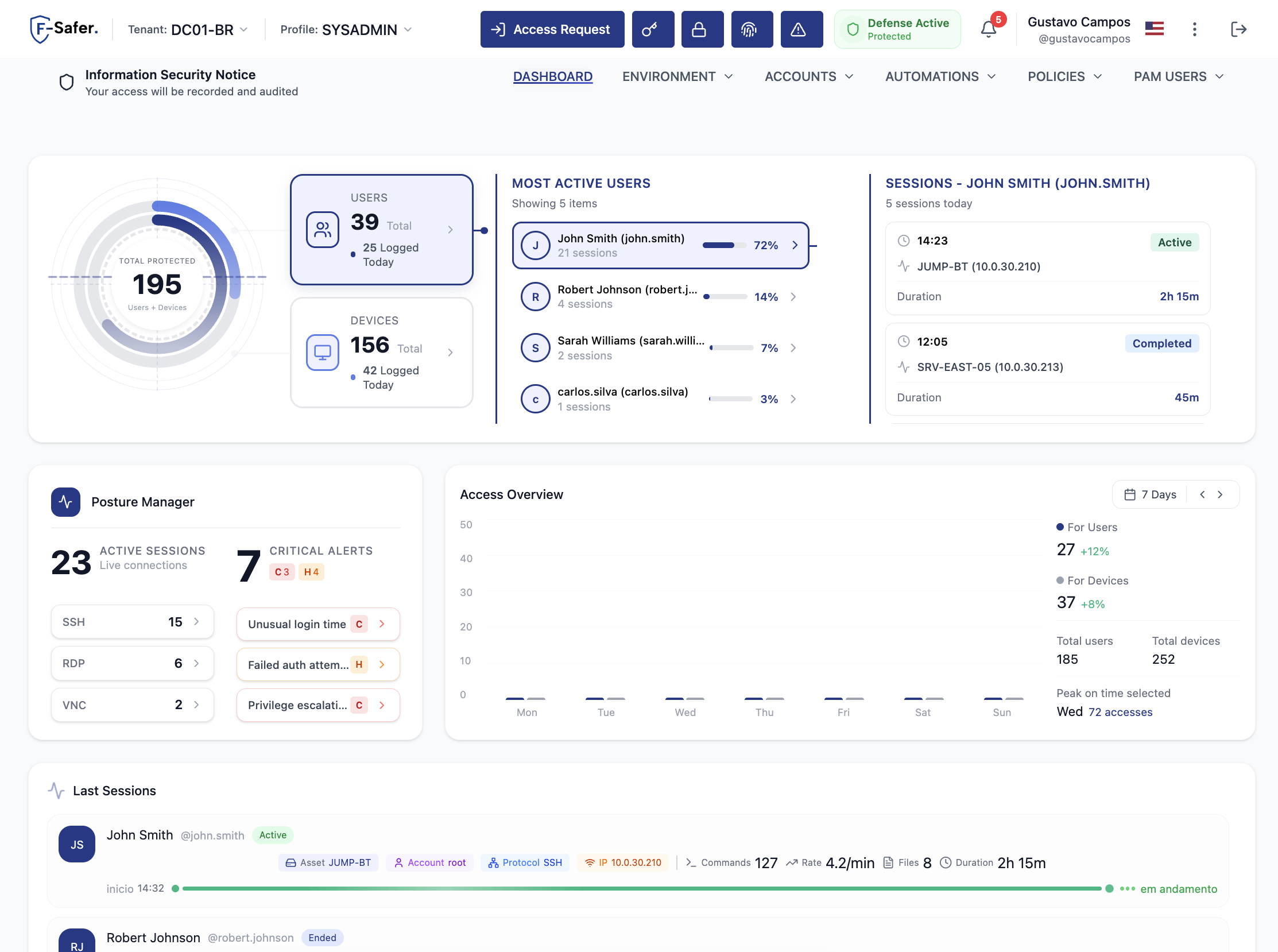 DataDike Dashboard — main control panel with sessions, users, posture manager and access overview